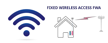 Wireless access. Fixed Wireless. Фиксированный беспроводной доступ (FWA). WCDMA Wireless POS Terminal. Bluetooth, HIPERLAN we нотеshared Wireless access.